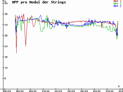 Grafik 2023-06-21