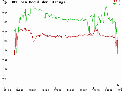 Grafik 2023-06-21