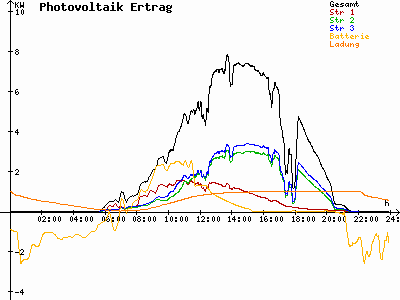 Grafik 2023-06-21