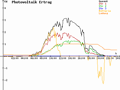 Grafik 2023-06-21