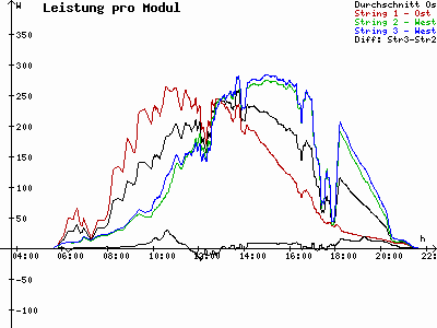 Grafik 2023-06-21