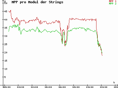 Grafik 2023-06-22