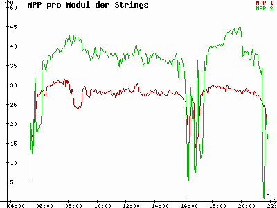 Grafik 2023-06-22