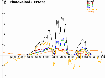 Grafik 2023-06-22