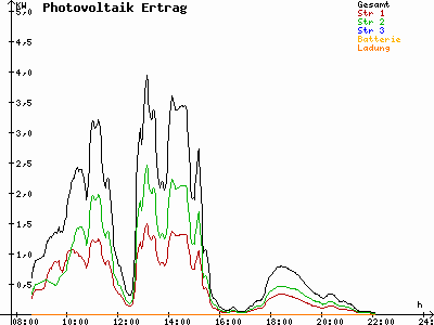 Grafik 2023-06-22