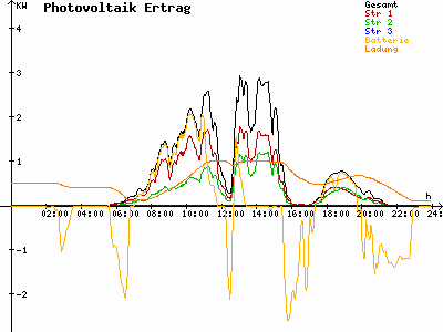Grafik 2023-06-22