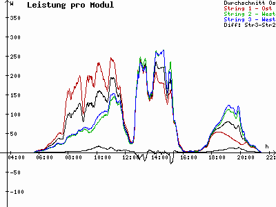 Grafik 2023-06-22