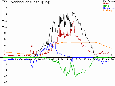 Grafik 2023-06-23