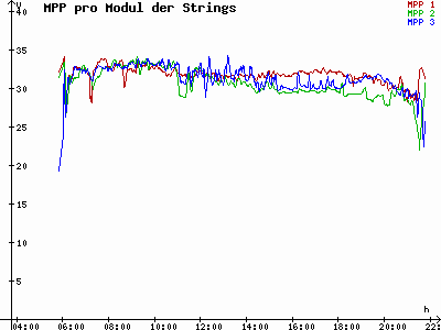 Grafik 2023-06-23