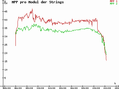 Grafik 2023-06-23