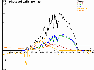 Grafik 2023-06-23