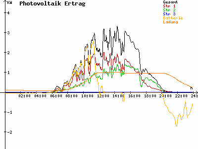 Grafik 2023-06-23
