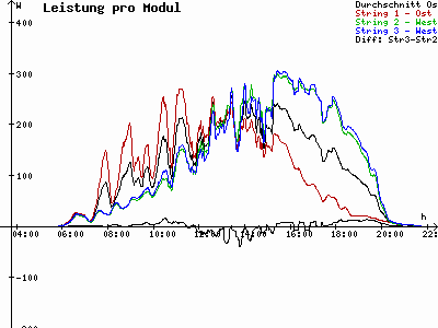 Grafik 2023-06-23
