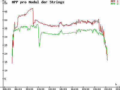 Grafik 2023-06-24