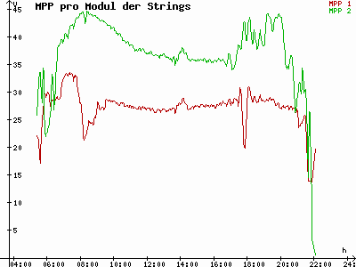 Grafik 2023-06-24