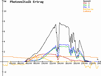 Grafik 2023-06-24
