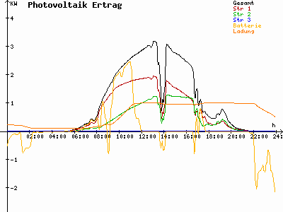 Grafik 2023-06-24