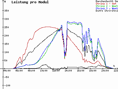 Grafik 2023-06-24