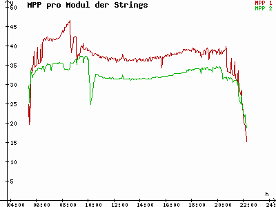 Grafik 2023-06-25