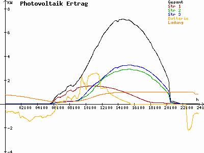 Grafik 2023-06-25