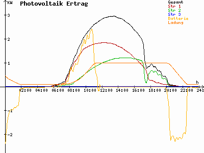 Grafik 2023-06-25