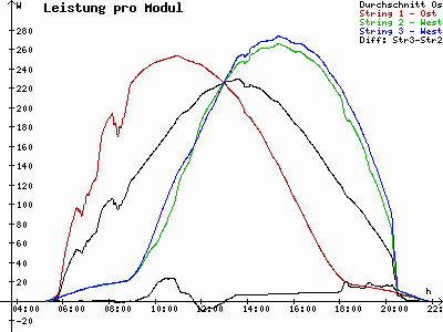Grafik 2023-06-25