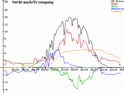 Grafik 2023-06-26