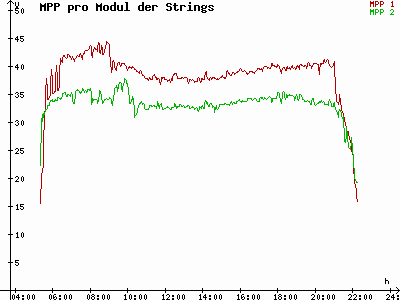 Grafik 2023-06-26