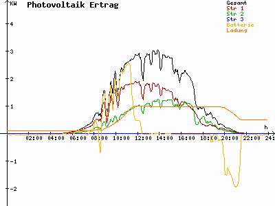 Grafik 2023-06-26
