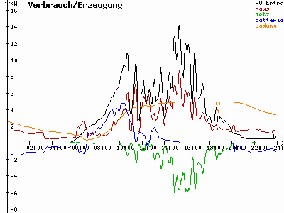 Grafik 2023-06-27