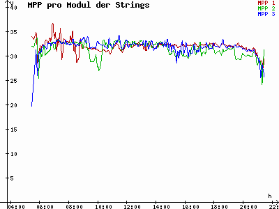 Grafik 2023-06-27