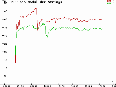 Grafik 2023-06-27