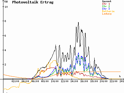 Grafik 2023-06-27