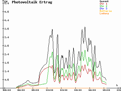 Grafik 2023-06-27