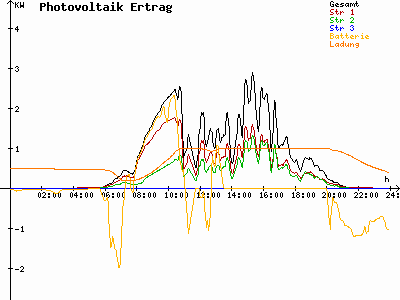 Grafik 2023-06-27