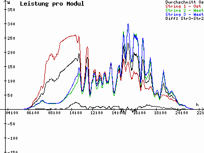Grafik 2023-06-27