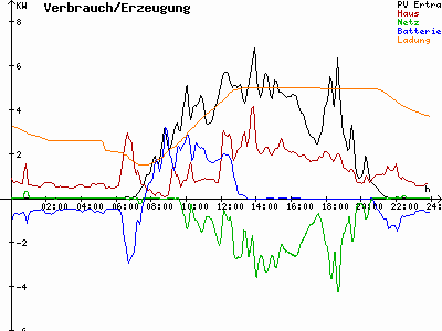 Grafik 2023-06-28