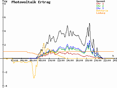 Grafik 2023-06-28