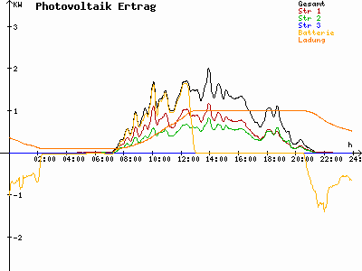 Grafik 2023-06-28