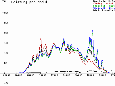 Grafik 2023-06-28