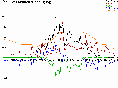 Grafik 2023-06-29