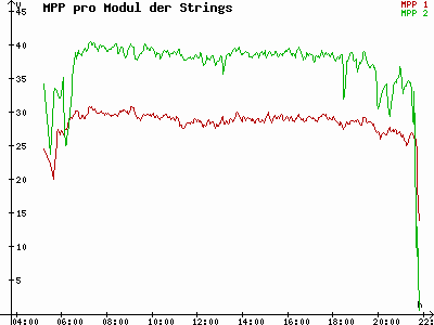 Grafik 2023-06-29