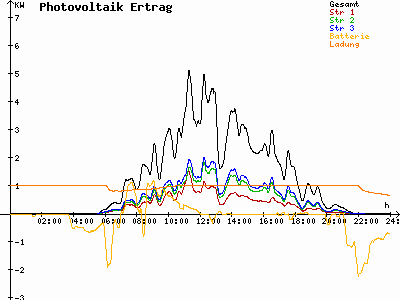 Grafik 2023-06-29