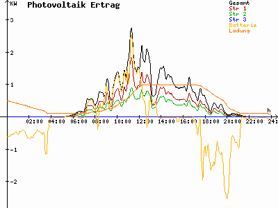 Grafik 2023-06-29