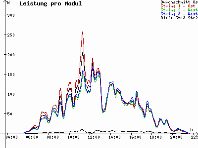 Grafik 2023-06-29