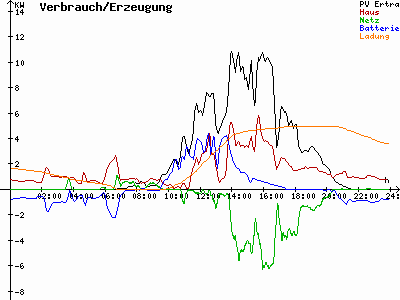Grafik 2023-06-30