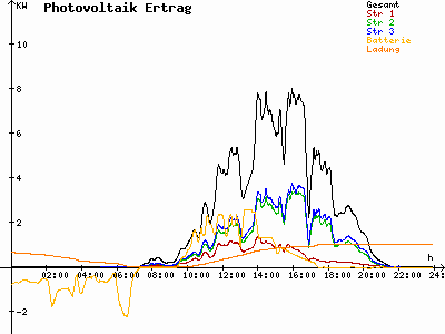 Grafik 2023-06-30