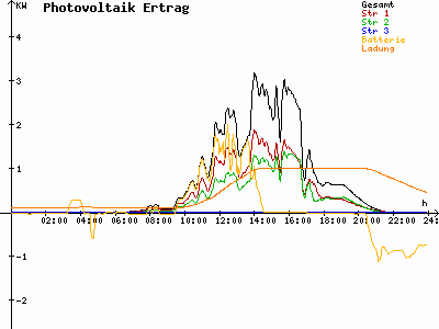 Grafik 2023-06-30