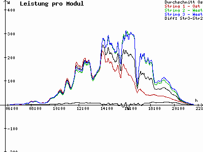 Grafik 2023-06-30