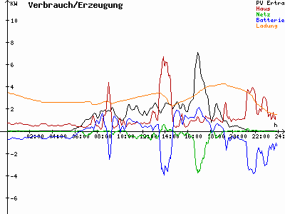 Grafik 2023-07-01